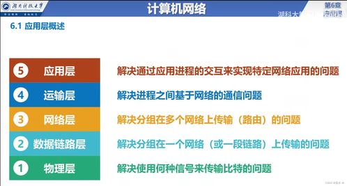 計(jì)算機(jī)網(wǎng)絡(luò)應(yīng)用層 概述、服務(wù)方式與工程服務(wù)實(shí)踐